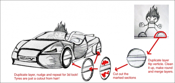 Creation of Angry Car: Step 2
